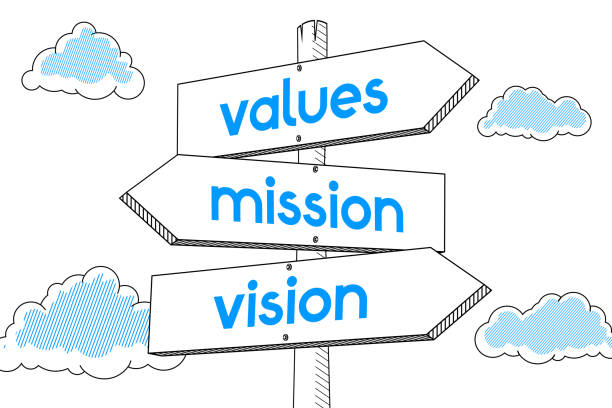 mission-vision-value