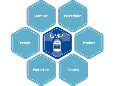 Common Mistakes to Avoid in GMP Compliance image