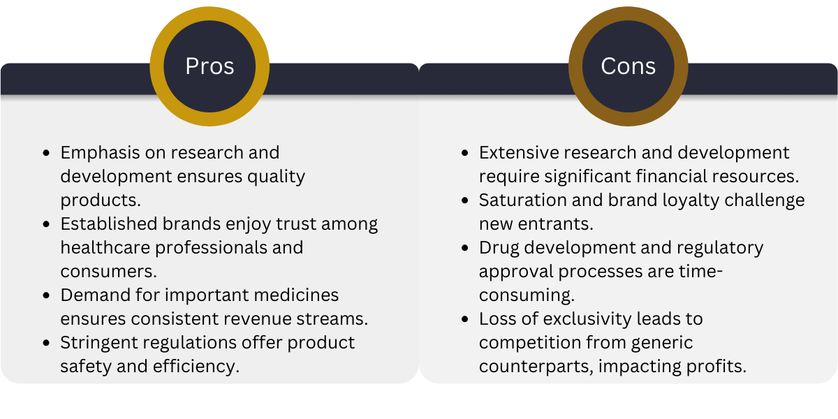 PCD Pharma vs Ethical Pharma Marketing: Pros and Cons image